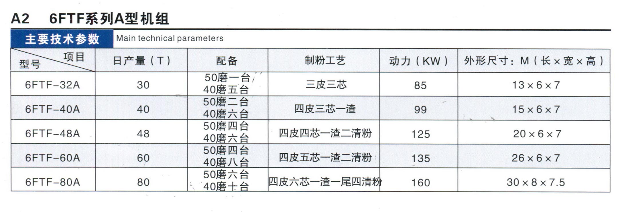 6FTF系列A型機(jī)組參數(shù)